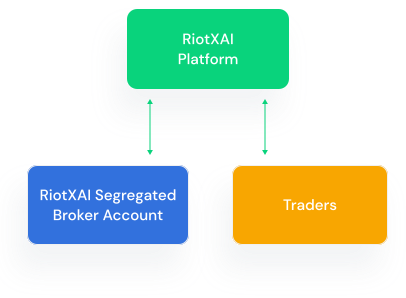 tap to expand, chart (4)